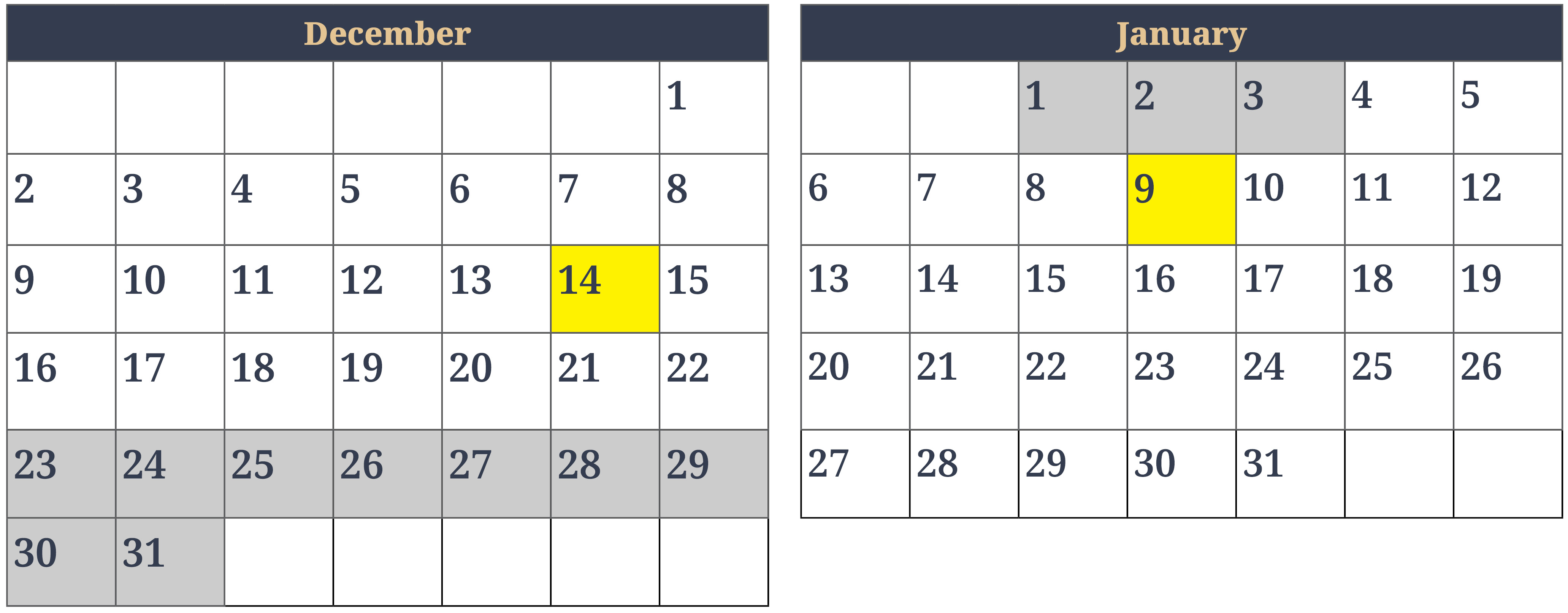 The months of December (31 days) and January (31 days) are represented side by side in a calendar view. Friday, December 14 and Wednesday, January 9 are highlighted in yellow to show the two week period. All days between Sunday, December 23 and Thursday, January 3 inclusive are shaded because they are not counted in the computation of time.