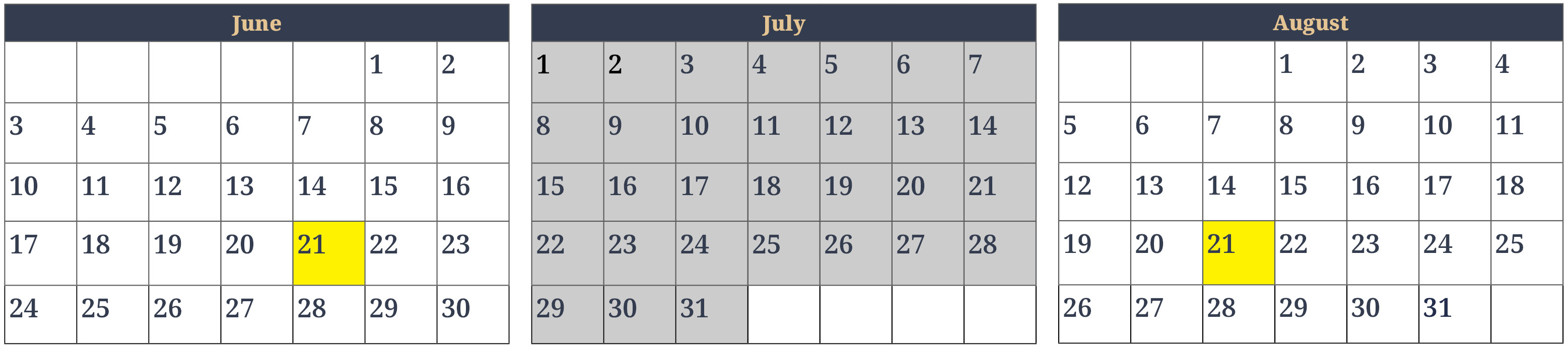 The months of June (30 days) and July (31 days) and August (31 days) are represented side by side in a calendar view. Thursday June 21 and Tuesday August 21 are highlighted in yellow to show the 30 day period. All days in July are shaded because they are not counted in the computation of time.