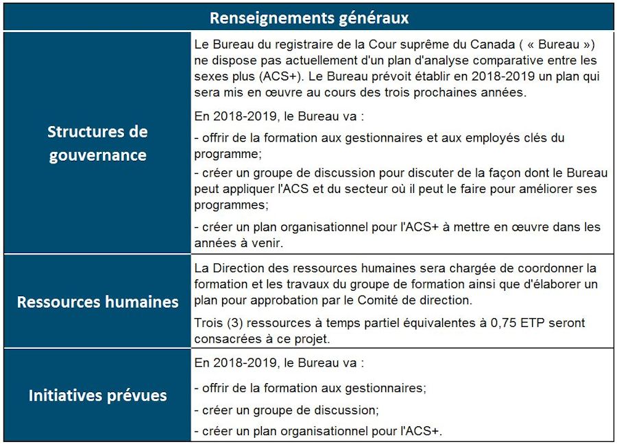 Tableau de l'analyse comparative entre les sexes